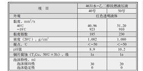 长城4631水乙二醇抗燃液压油